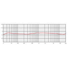 Load image into Gallery viewer, Eikon CM14USB Recording Condenser Microphone
